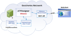 ATPDesigner WebServer